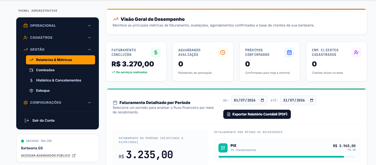 Painel do OndeCortar